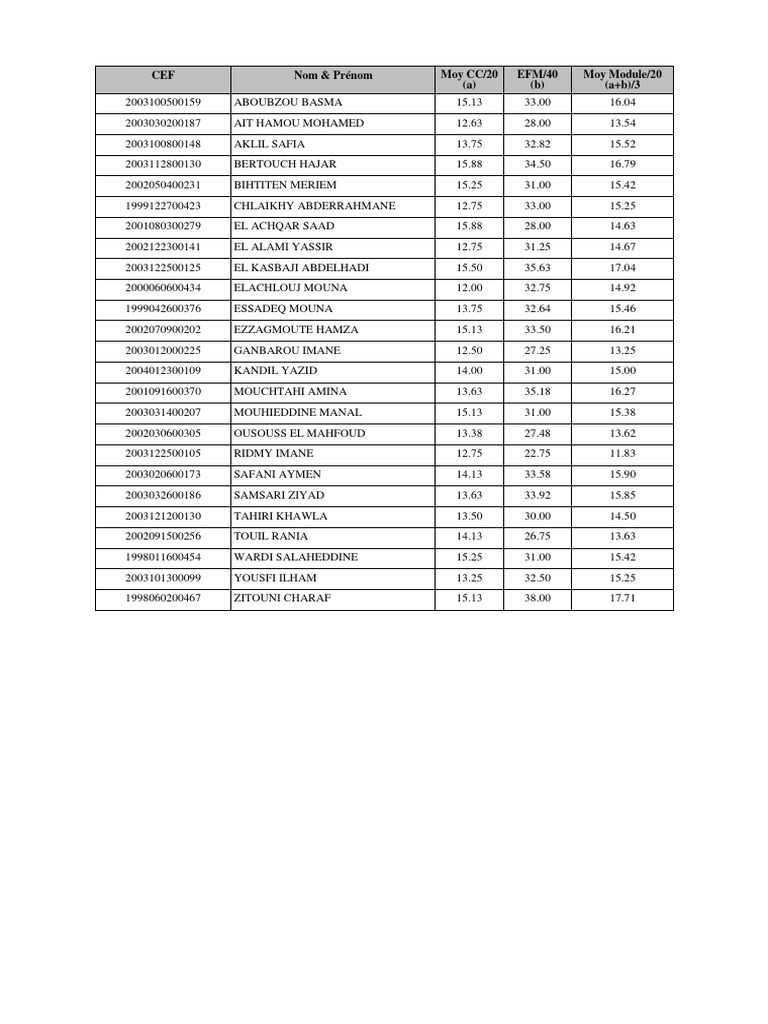Student Performance Evaluation Data | PDF
