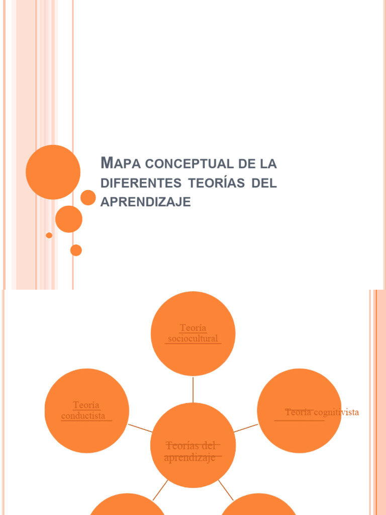 Apa Conceptual de La Diferentes Teorías Del Aprendizaje | PDF ...