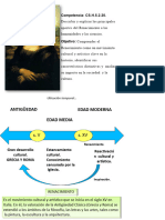 Renacimiento y Humanismo. Leonardo. Octavo. 2020.