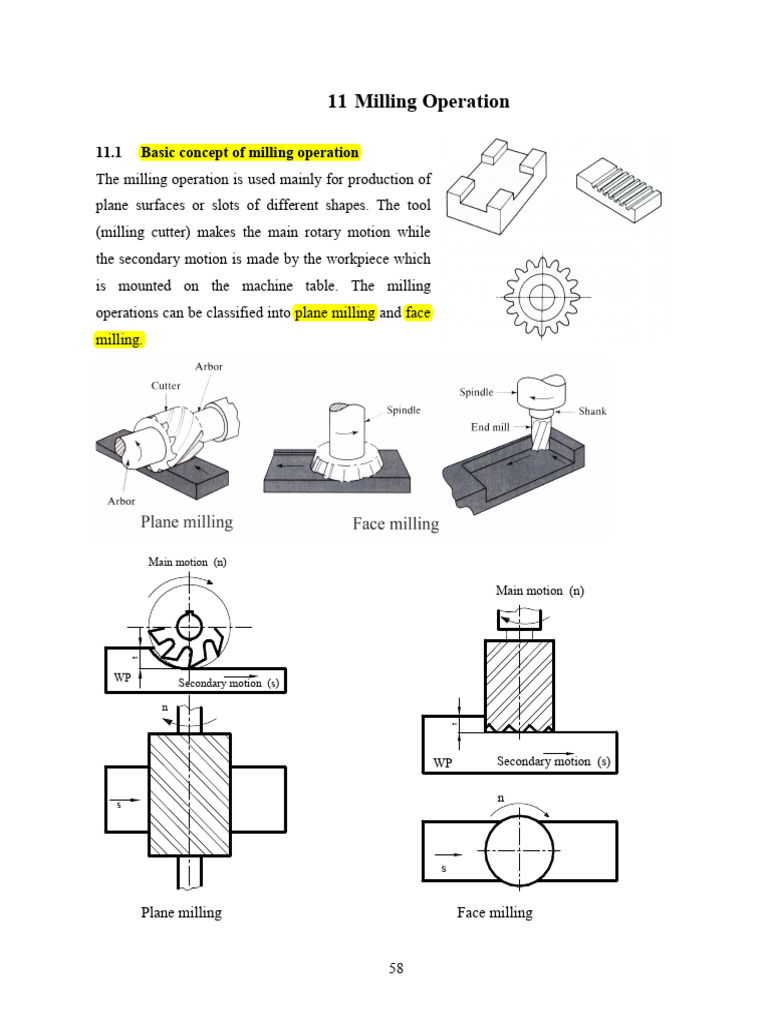11 Milling Operation Download Free Pdf Gear Secondary Sector Of