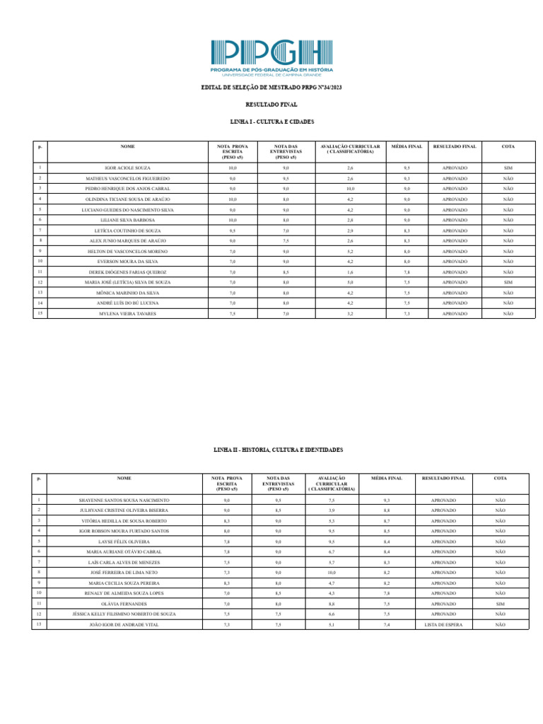 Resultado Final Mestrado PRPG 2023 | PDF