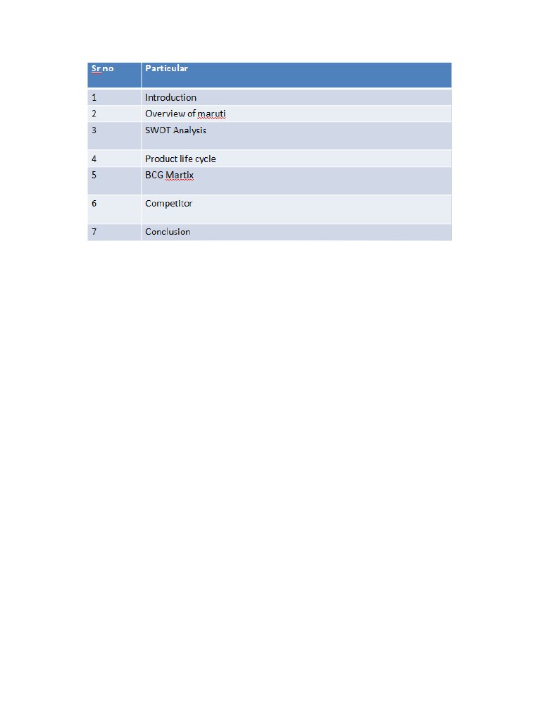 Document Analysis Summary | PDF | Business