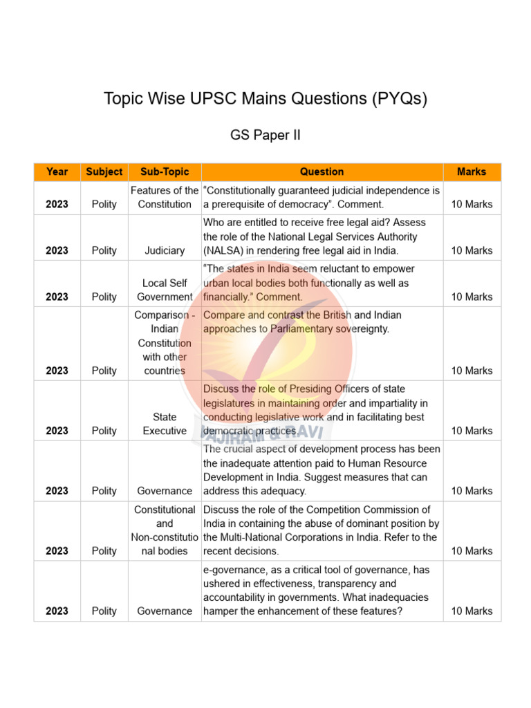 UPSC GS Paper II Polity PYQs Summary | PDF | Governance | Constitution