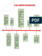Linea de Tiempo - Oscar Benavides