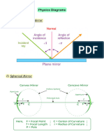 X Phy Chem Diagram