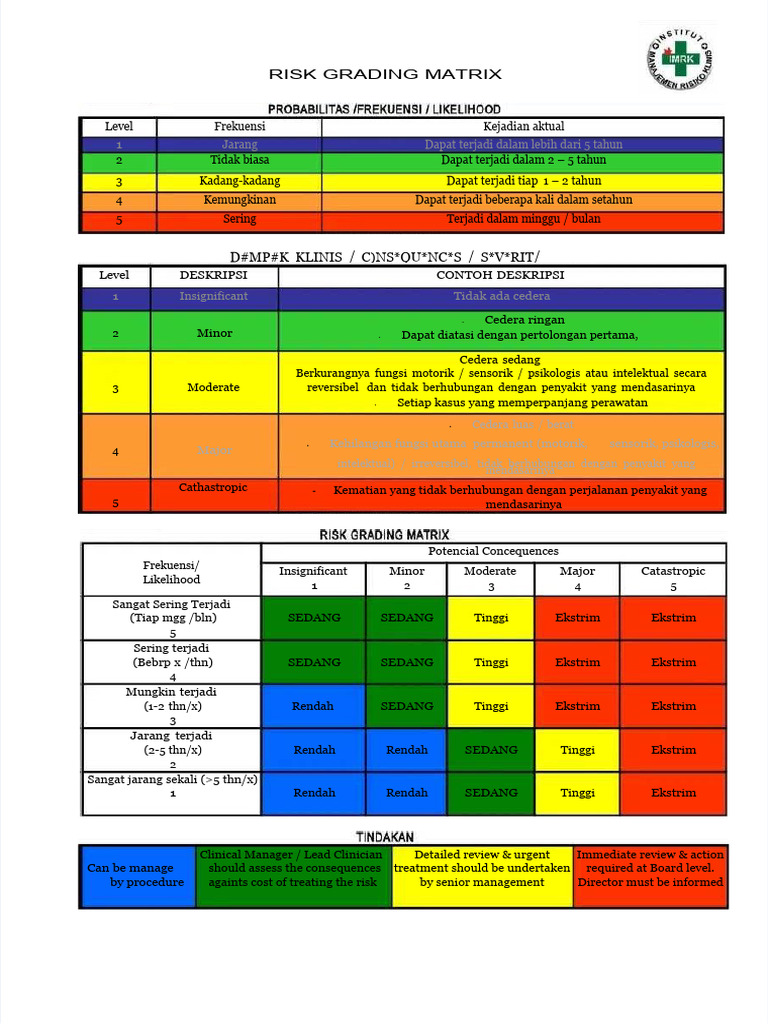 Risk Grading Matrix | PDF
