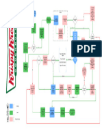 Diagrama de Flujo de Krispy Kreme