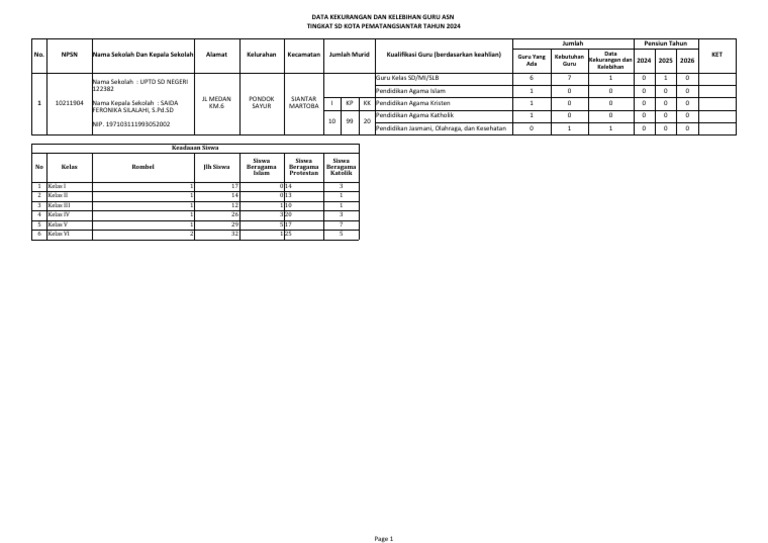 Form DAKL PTK SD 2024 | PDF