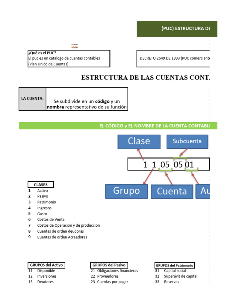 Estructura del Plan Único de Cuentas | PDF | Contabilidad | Bancos