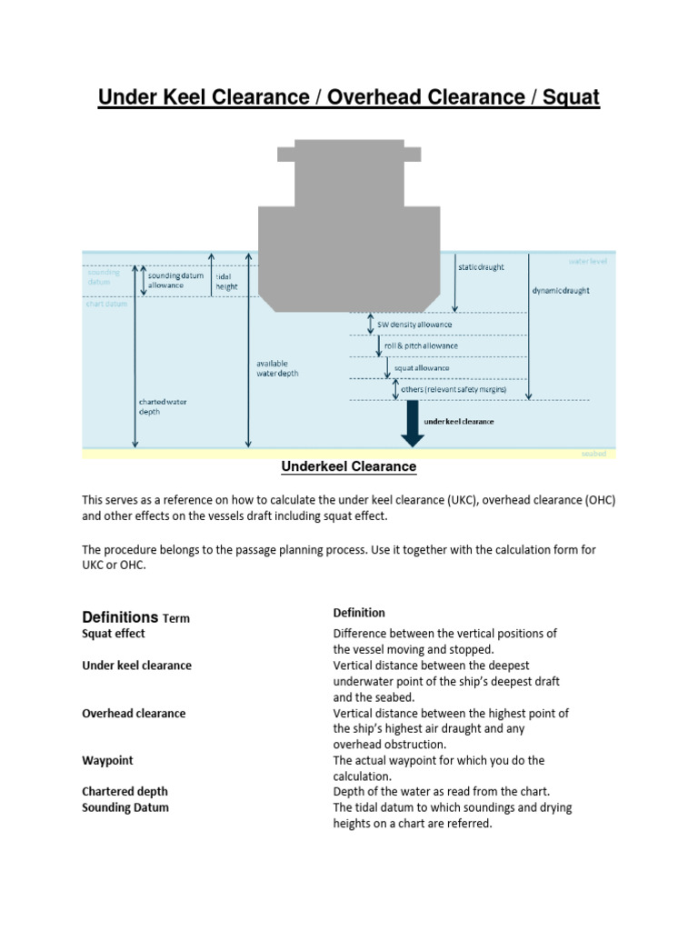 UKC Calculation and Guidelines | PDF | Navigation | Hydrography