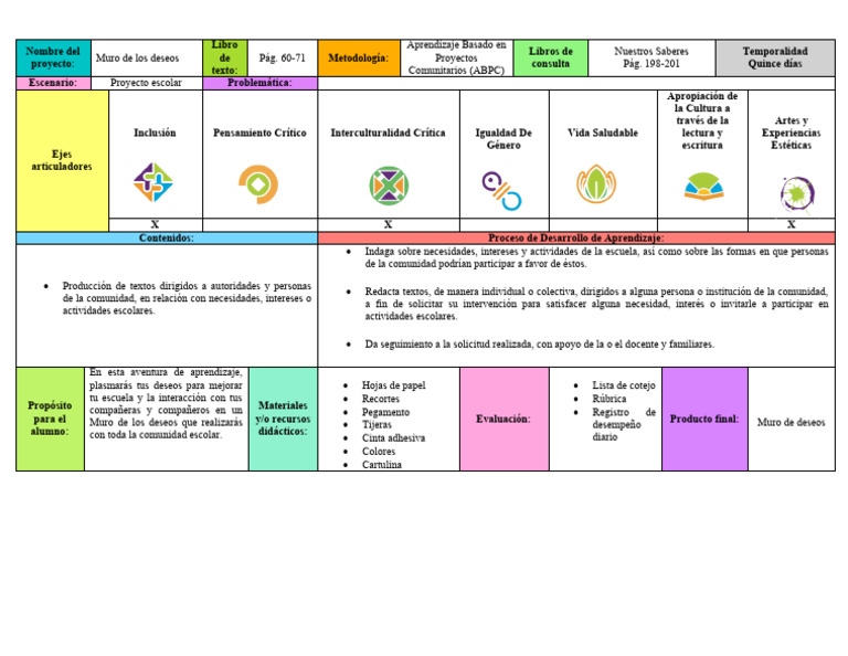 Formato de Planeación | PDF | Cognición | Modificación de comportamiento