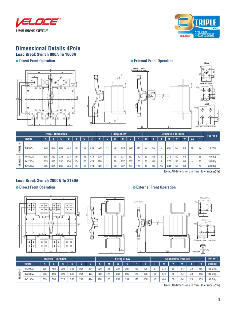 Load Break Switch Specifications Guide | PDF