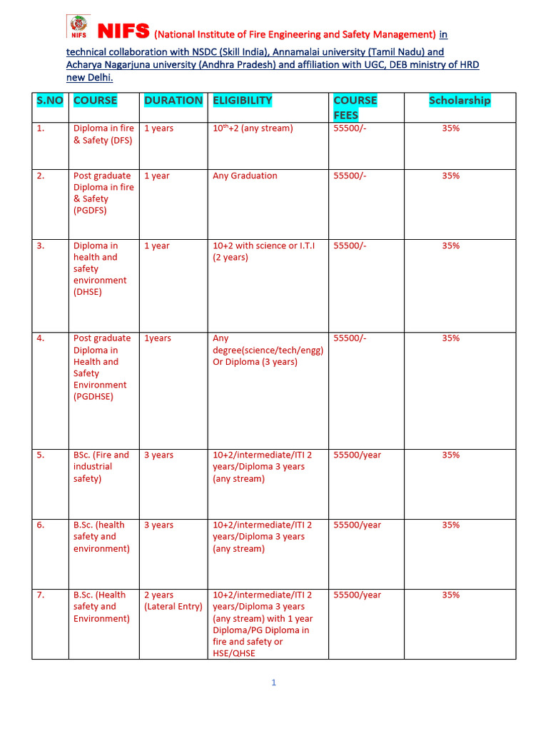 Nifs Course List Download Free PDF Academia Qualifications
