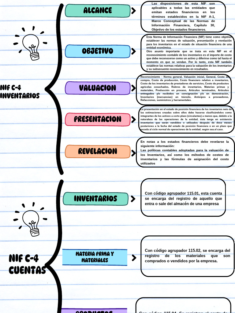 Alcance Nif C 4 Inventarios Pdf Activo Intangible Economias