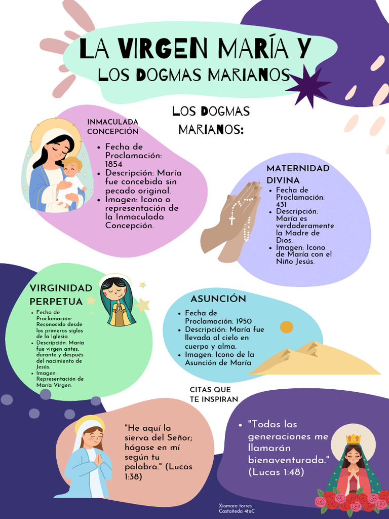 Dogmas Marianos | PDF | María, madre de Jesús | La gente de Nazaret