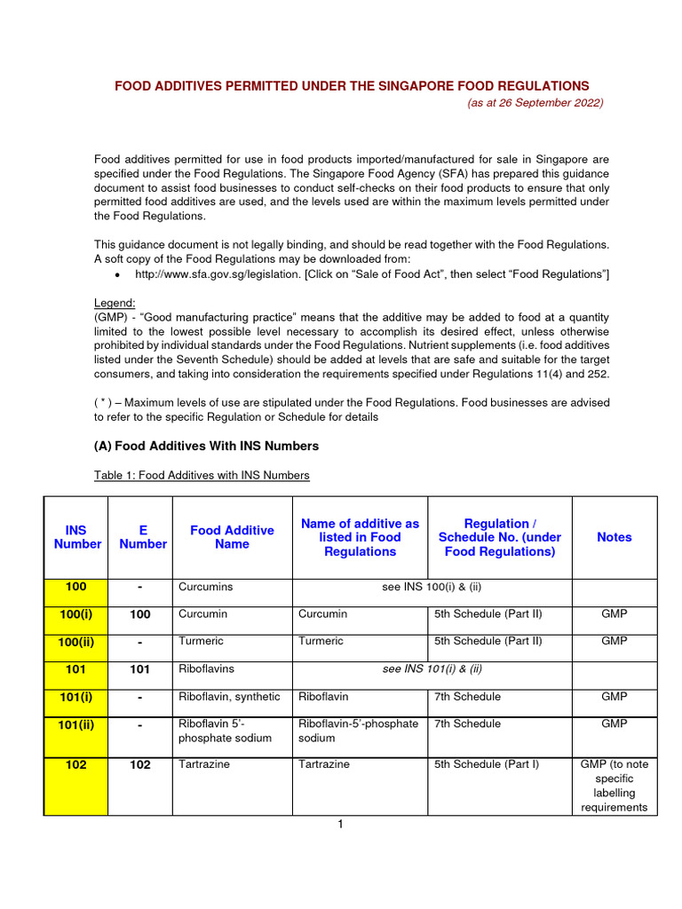 list-of-food-additives-permitted-under-food-regulations-pdf-sulfur