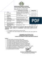 Commissioner Karachi Division Rates Effective From 03.04.2024