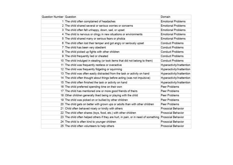 SDQ - Questions | PDF | Attention Deficit Hyperactivity Disorder ...