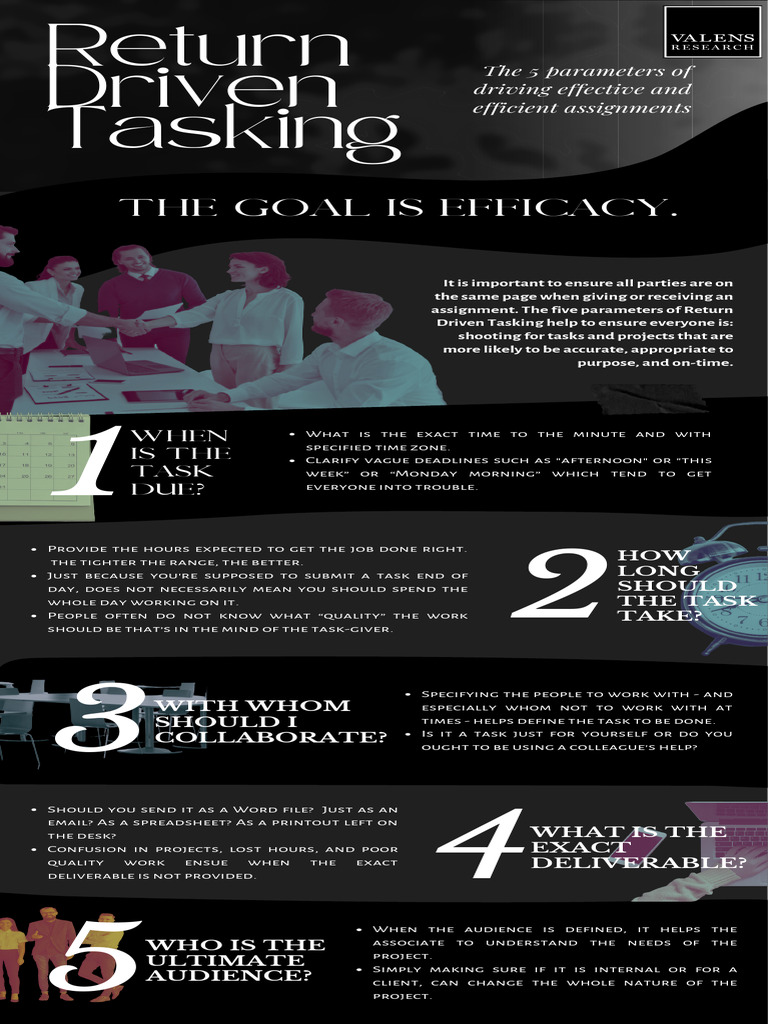 Return Driven Tasking Infographic | PDF | Career & Growth