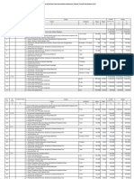 Rencana Kegiatan Dan Anggaran Madrasah (Rkam) Tahun Anggaran 2022