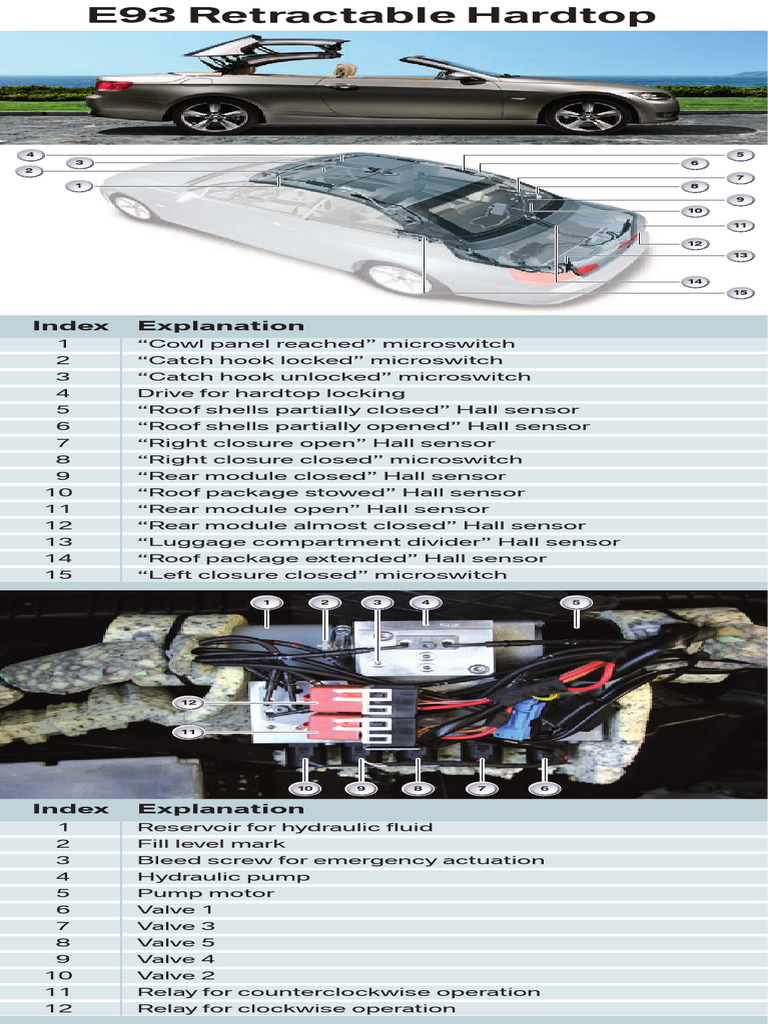 E93 Hardtop Roof System Overview | PDF | Car | Mechanical Engineering