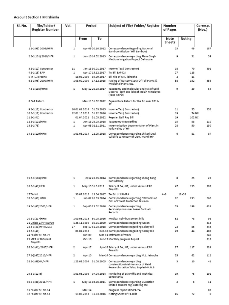 Old Records of Account Section | PDF