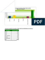 inversionMunicipio