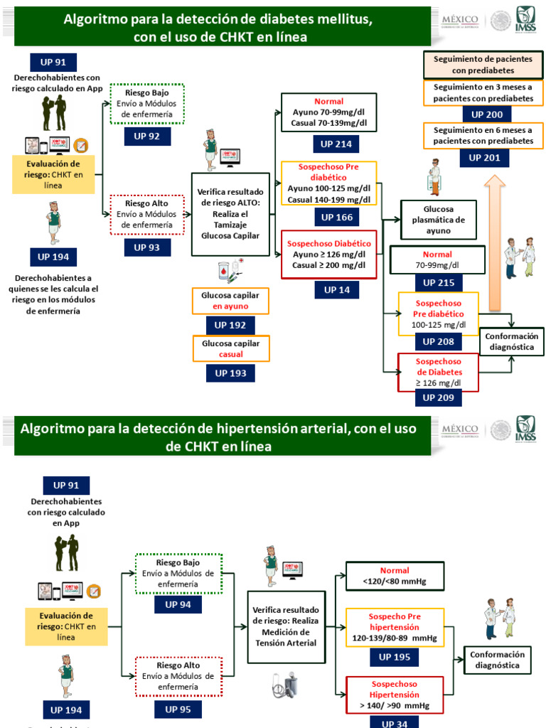 Algoritmo CHKT para Detección de Enfermedades | PDF | Prediabetes ...