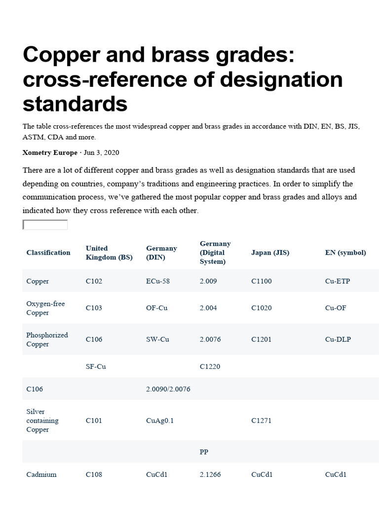 Copper and brass grades and allum Download Free PDF Bronze Brass
