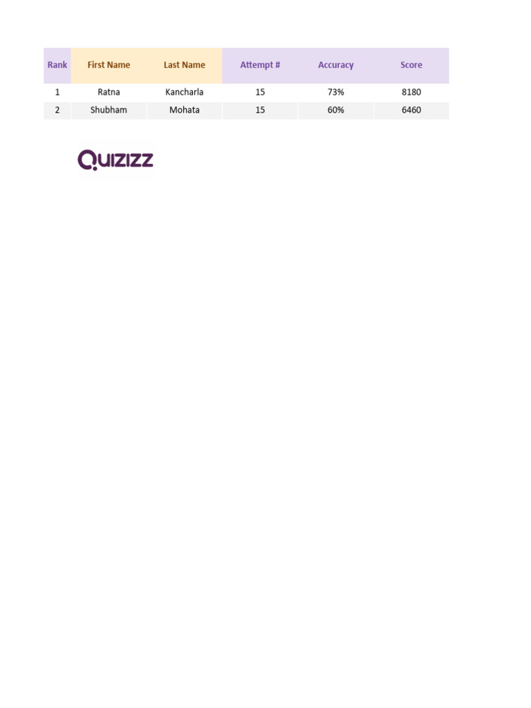 Student Test Scores and Rankings | PDF | Smart Devices | Tablet Computer