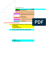 ANALISIS HASIL ULANGAN & BUTIR SOAL PG, ESSAI