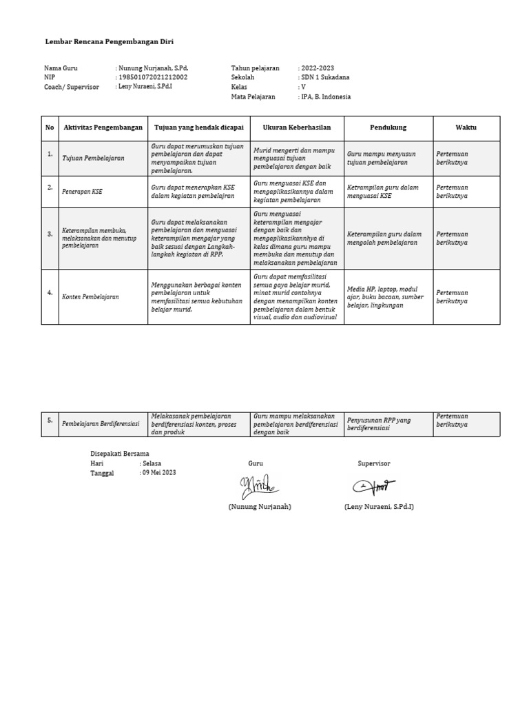 Rencana Pengembangan Diri Guru SD | PDF
