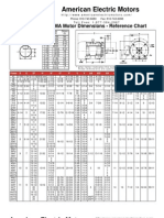 Aemc Nema Chart 2