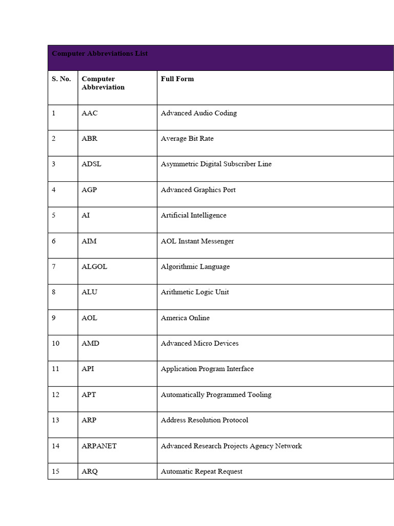 Computer Abbreviations List PDF Random Access Memory Computer Network