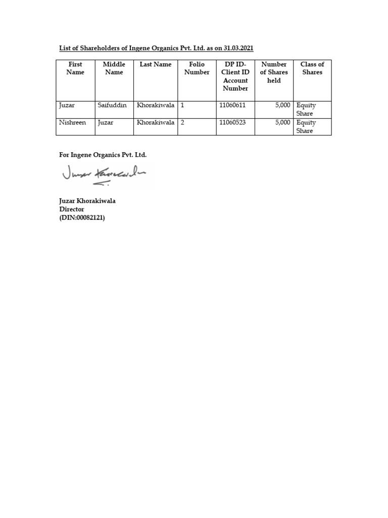List of Shareholder MGT 7 Ingene 2021 Revised PDF