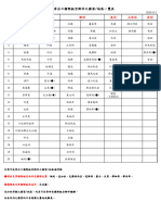 112年8月1日起可收寄出口國際航空郵件之國家地區一覽表