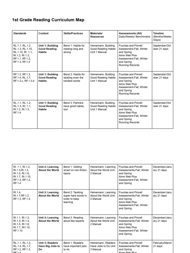 1st Grade Reading Curriculum Map - Reviewed 2022 | PDF | Reading ...