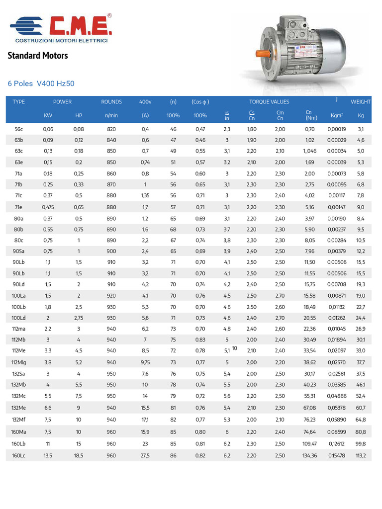 6 Poles 1000 RPM V400 Hz50 | PDF | Car | Vehicles