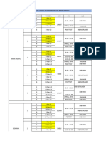 Jadwal Pelaksanaan Praktikum Rumpun Kimia