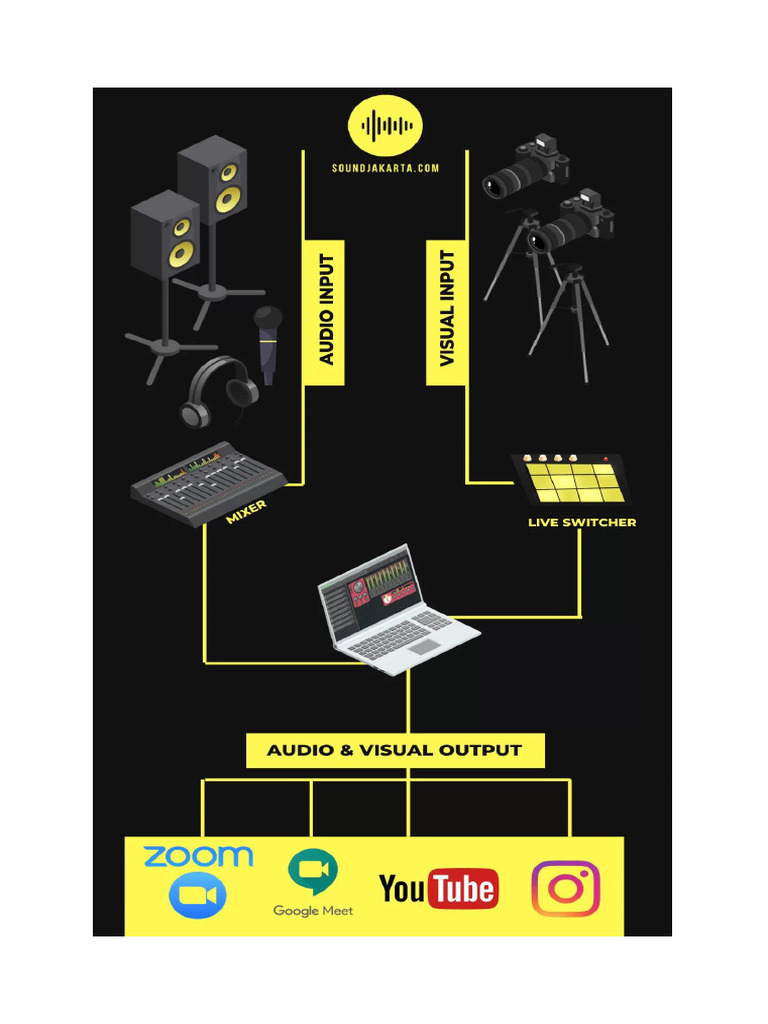 Peralatan Wajib Live Streaming Pemula | PDF | Komputer