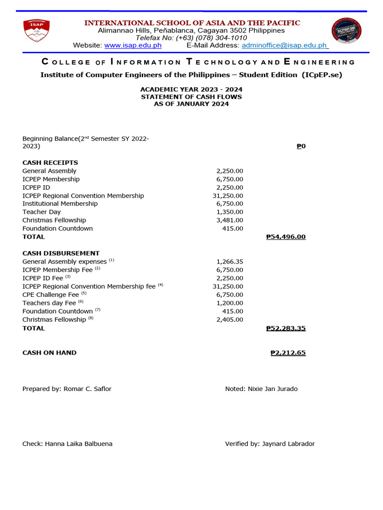 Financial Statement | PDF | Balance Sheet