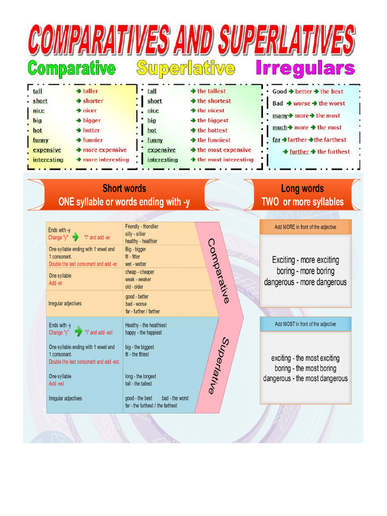 Comparative and Superlative of Adjectives | PDF
