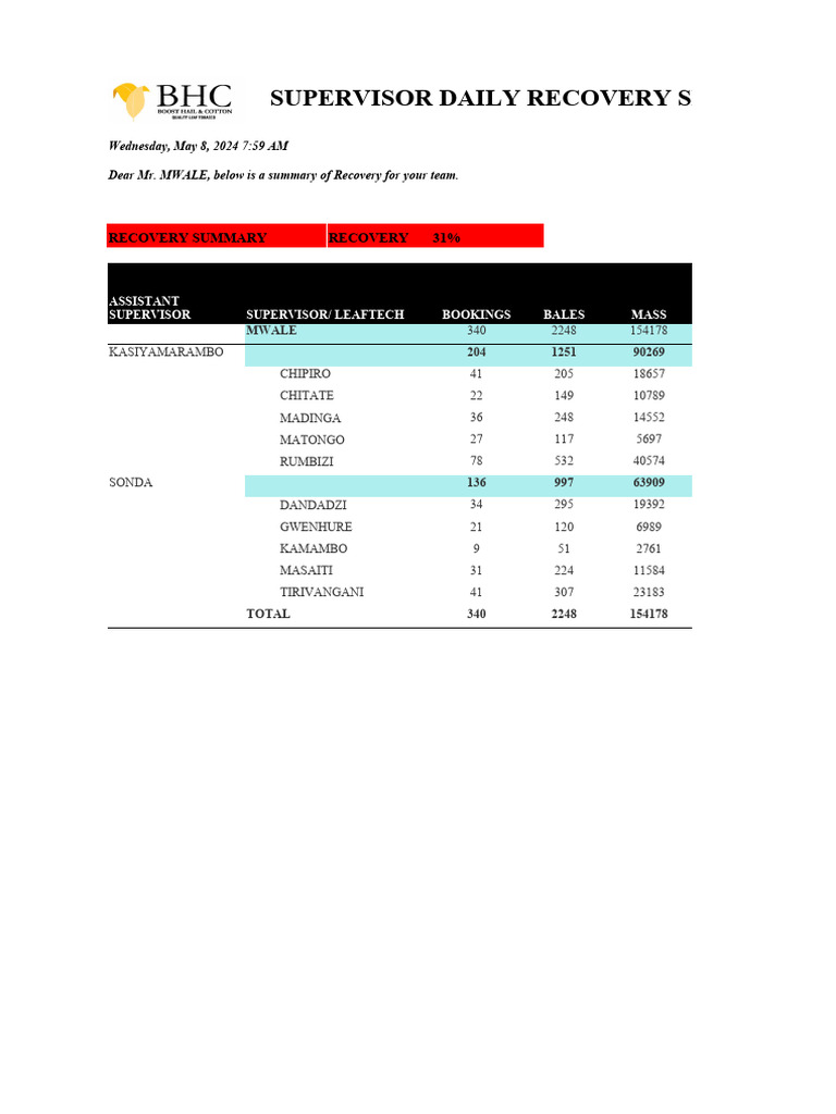 Daily Recovery Summary for May 8, 2024 | PDF