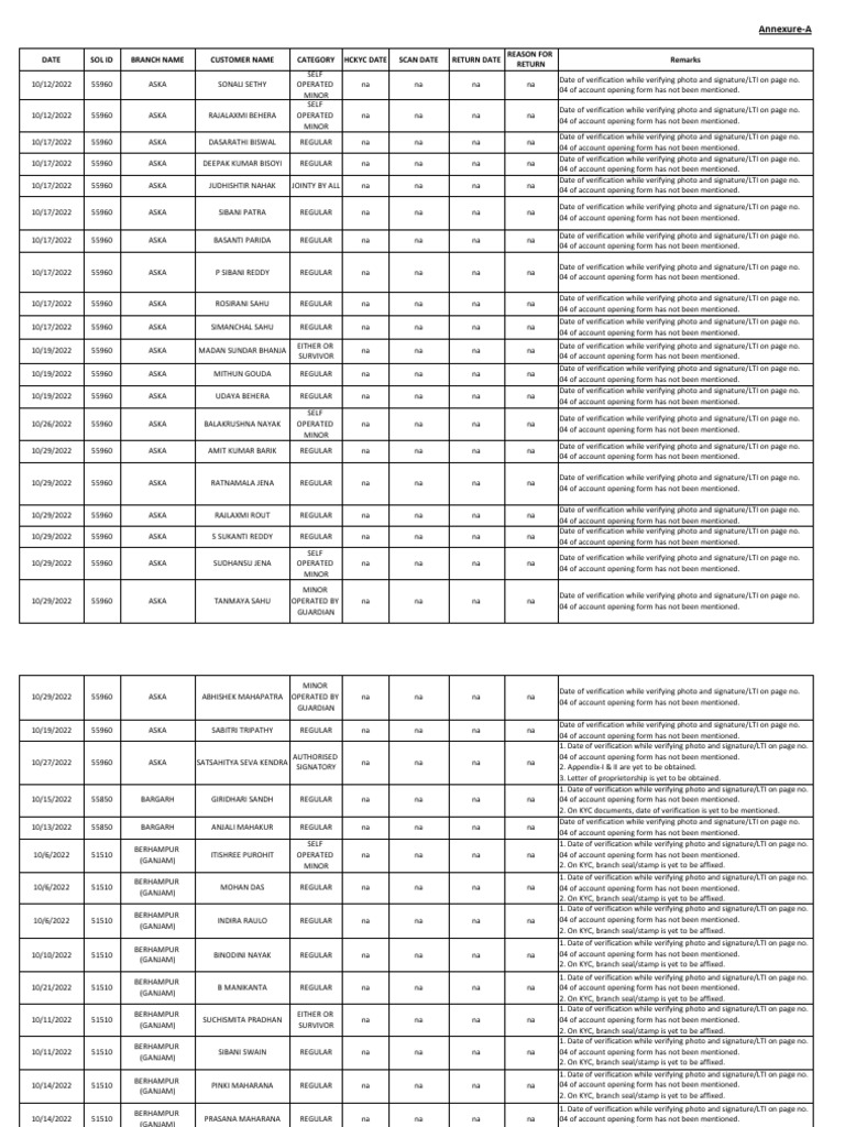 Oct 2022 branch wise checking final pdf signature document