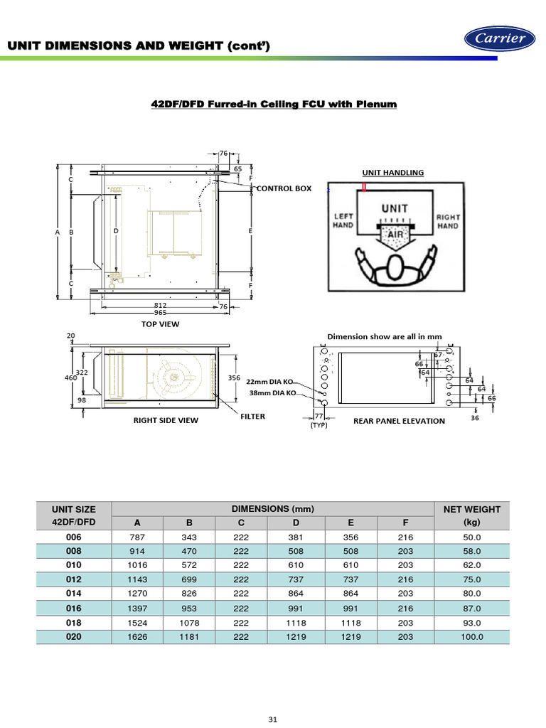 Furred-in Ceiling FCU Dimensions & Specs | PDF