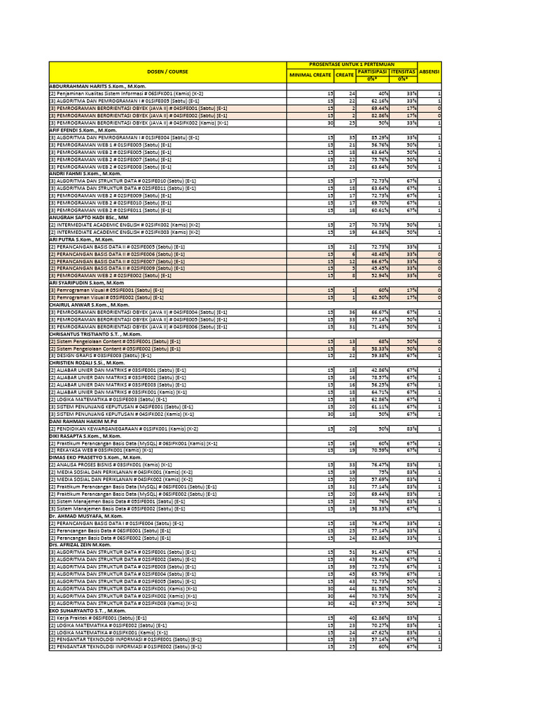 CKCS | PDF
