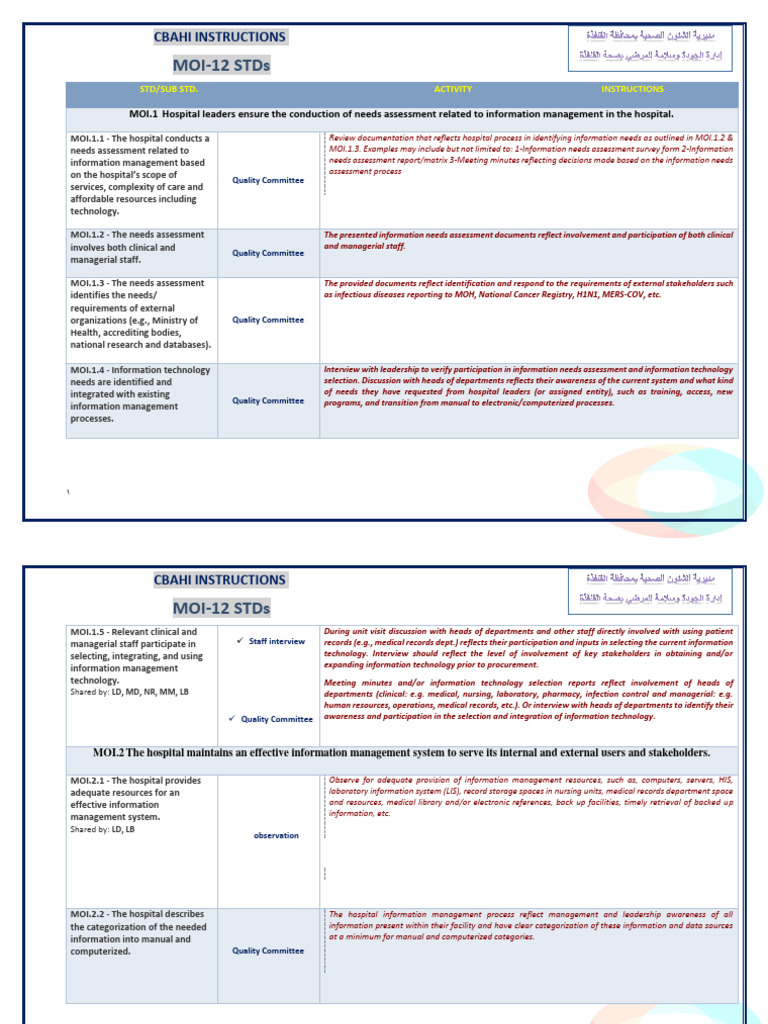 CBAHI MOI Standards for Information Management | PDF | Information ...