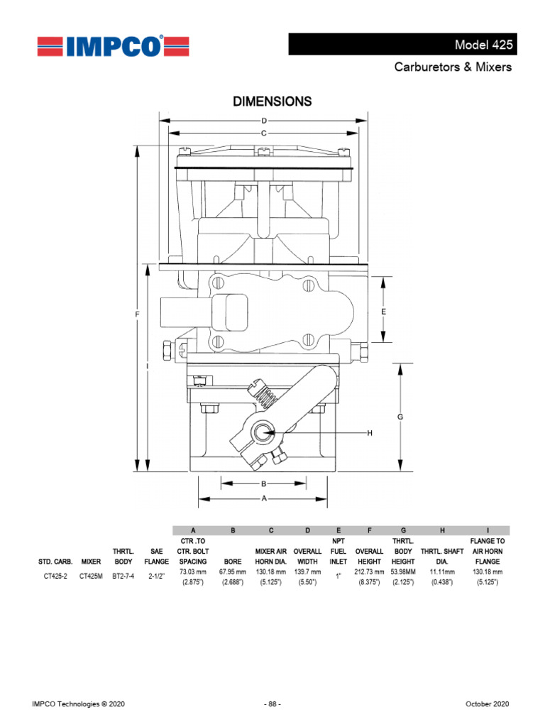 Master Parts Catalog 2020 88 | PDF