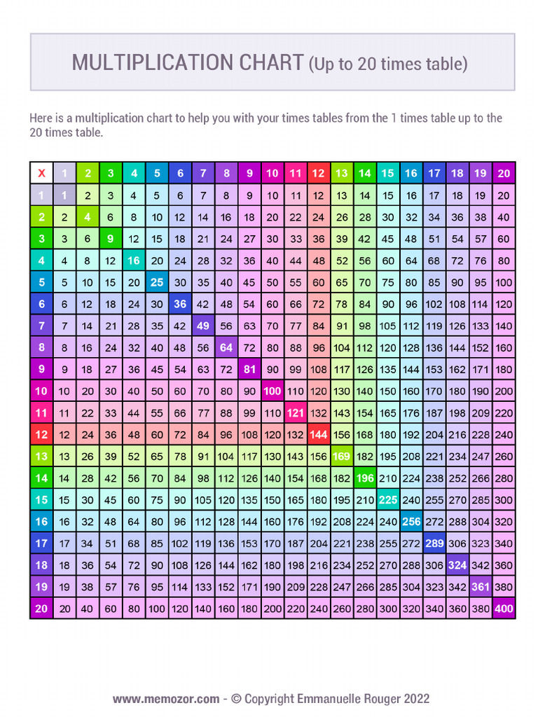 Colorful Multiplication Chart 1 20 | PDF