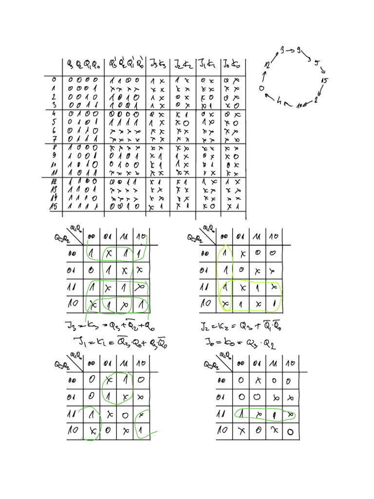 Abstract Code Patterns | PDF